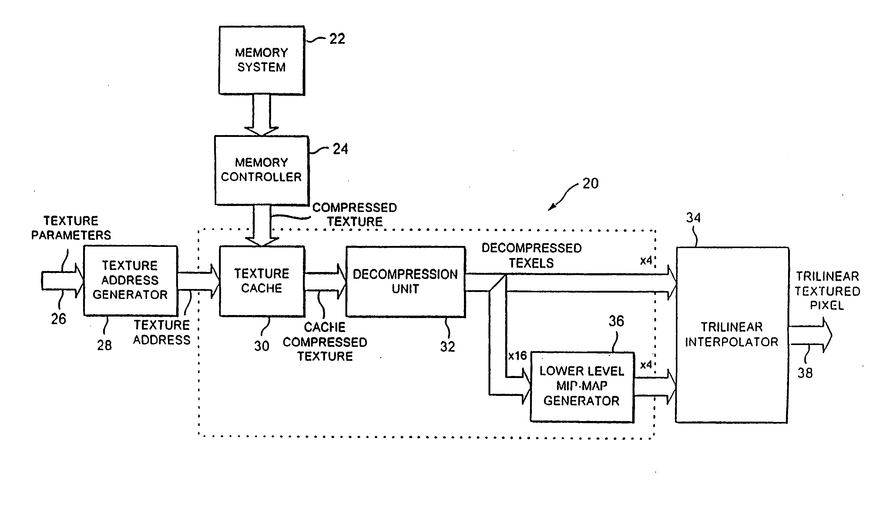 Texturing systems for use in three-dimensional imaging systems