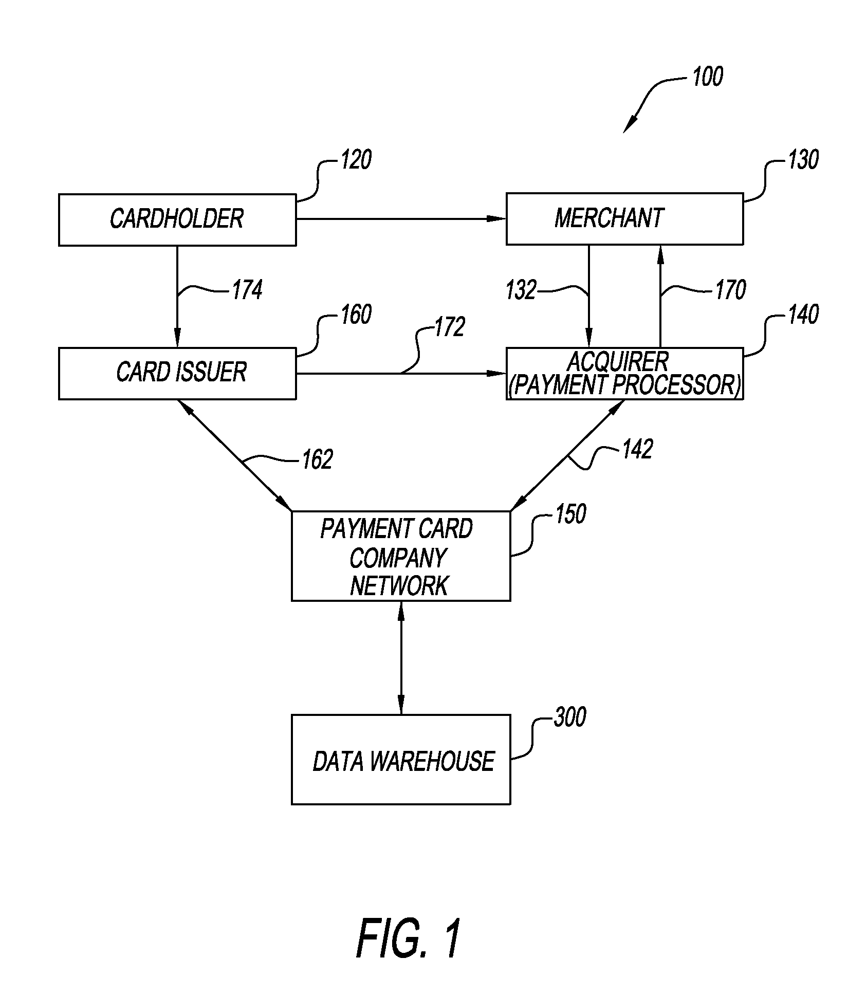 Method and system for validation of merchant aggregation