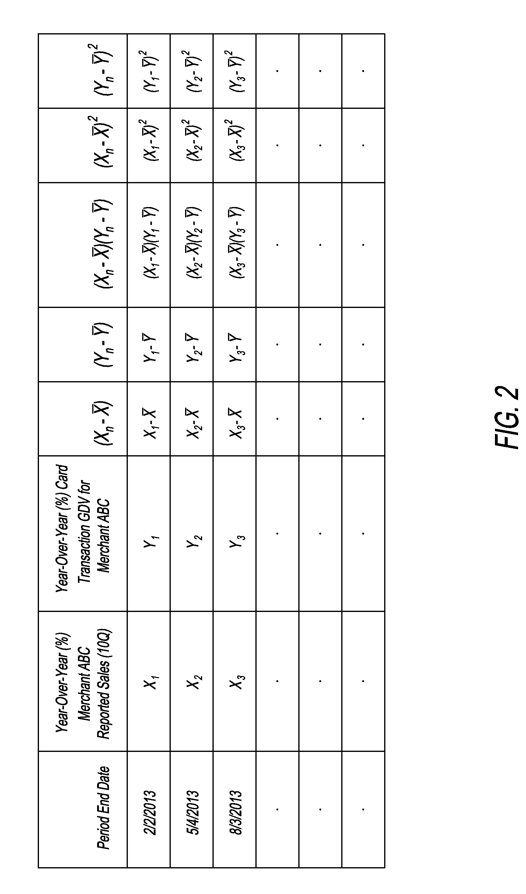 Method and system for validation of merchant aggregation