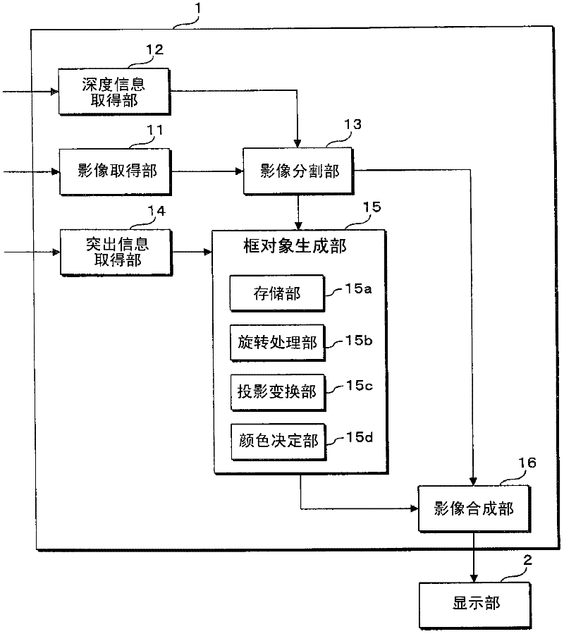 Video processing device, video processing method, and computer program