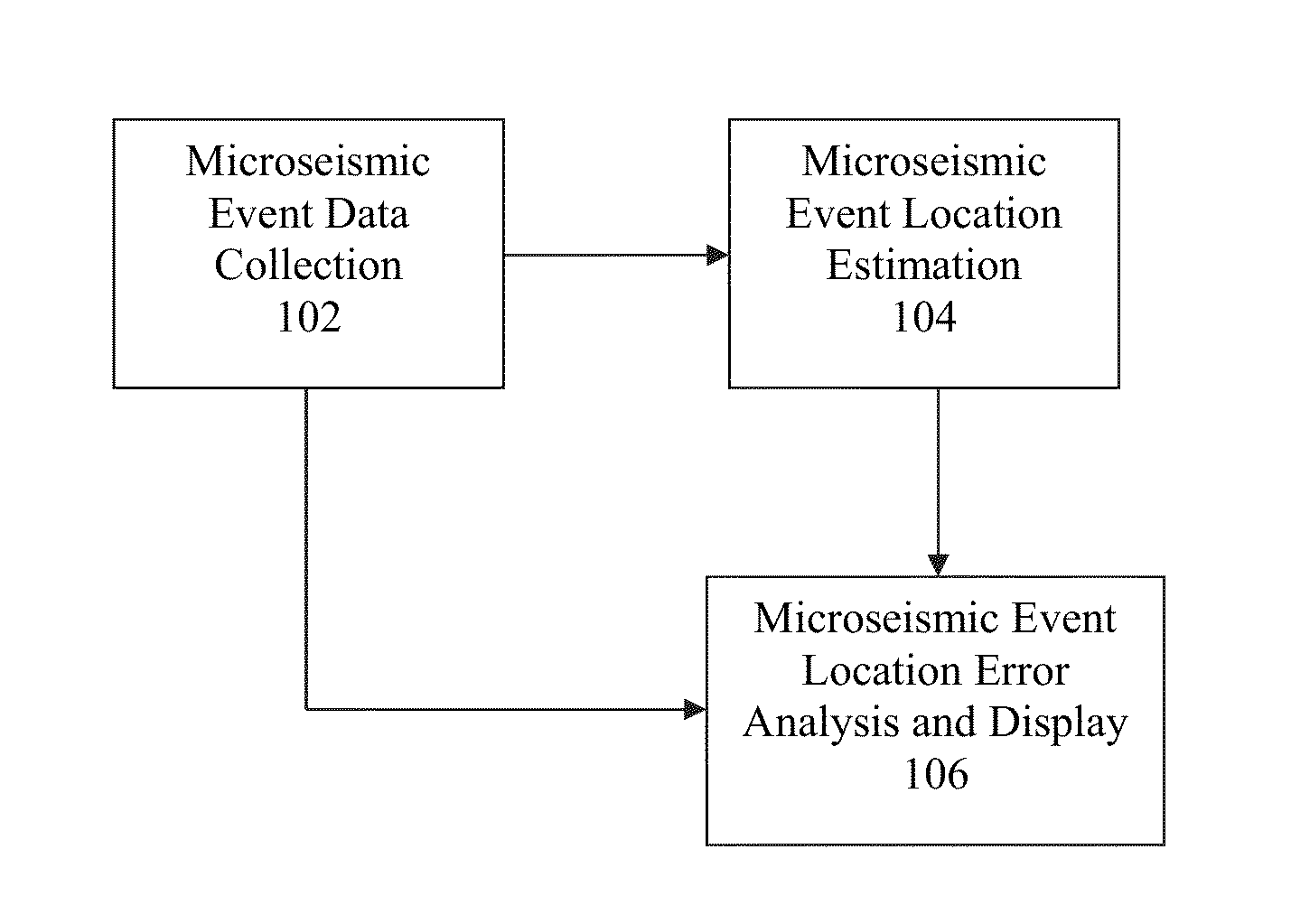 Method and system for microseismic event location error analysis and display