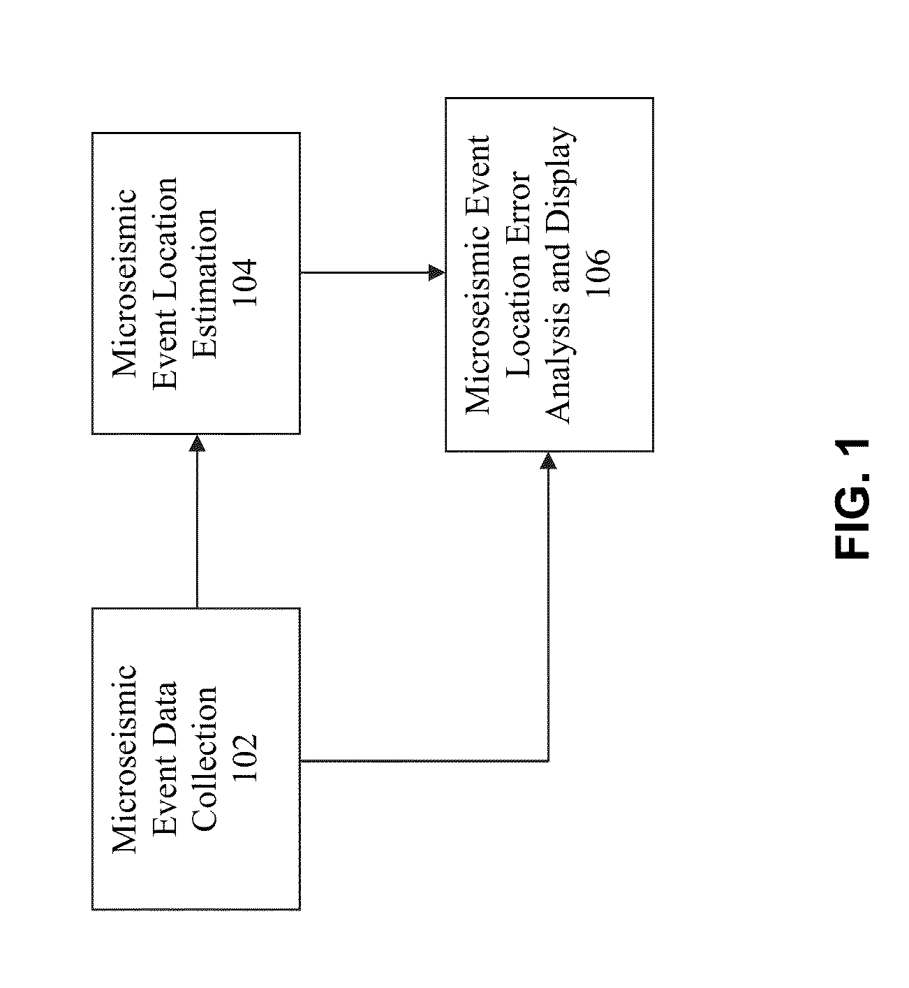 Method and system for microseismic event location error analysis and display