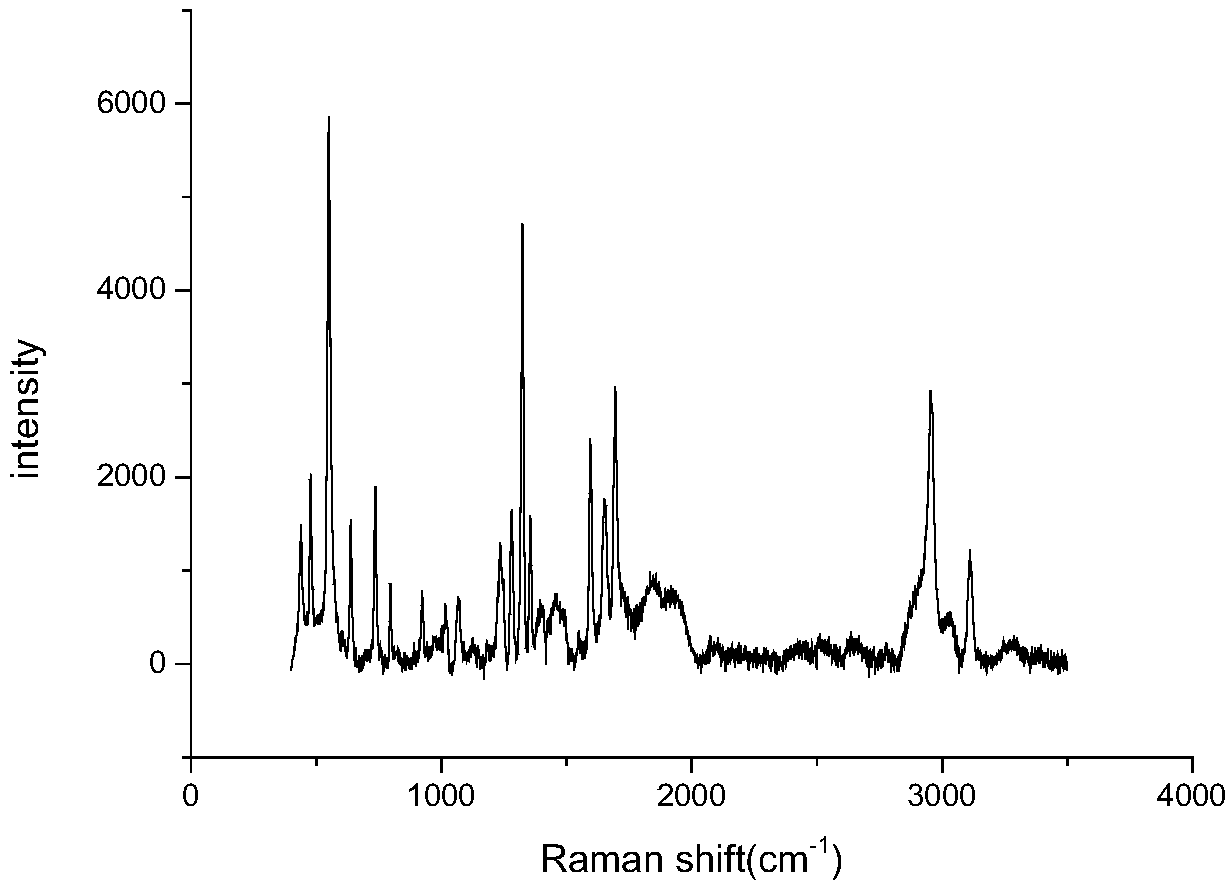 Preparation method of silver nanowire with surface Raman enhancement effect