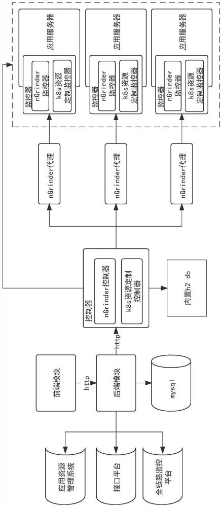 Full-link performance test method and system