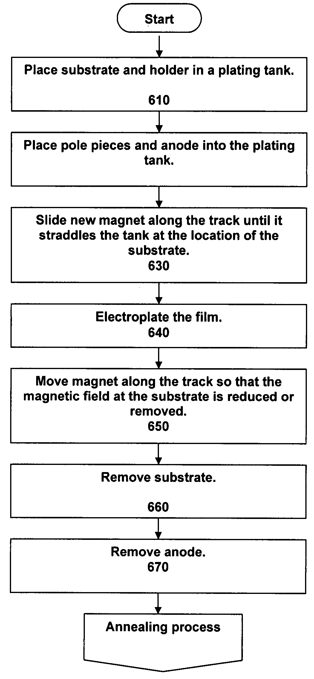Enhanced Magnetic Plating Method and Apparatus