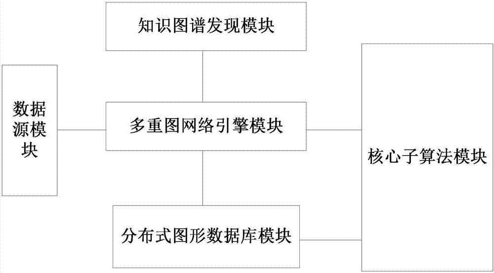 Knowledge reasoning system and method based on social network knowledge mapping