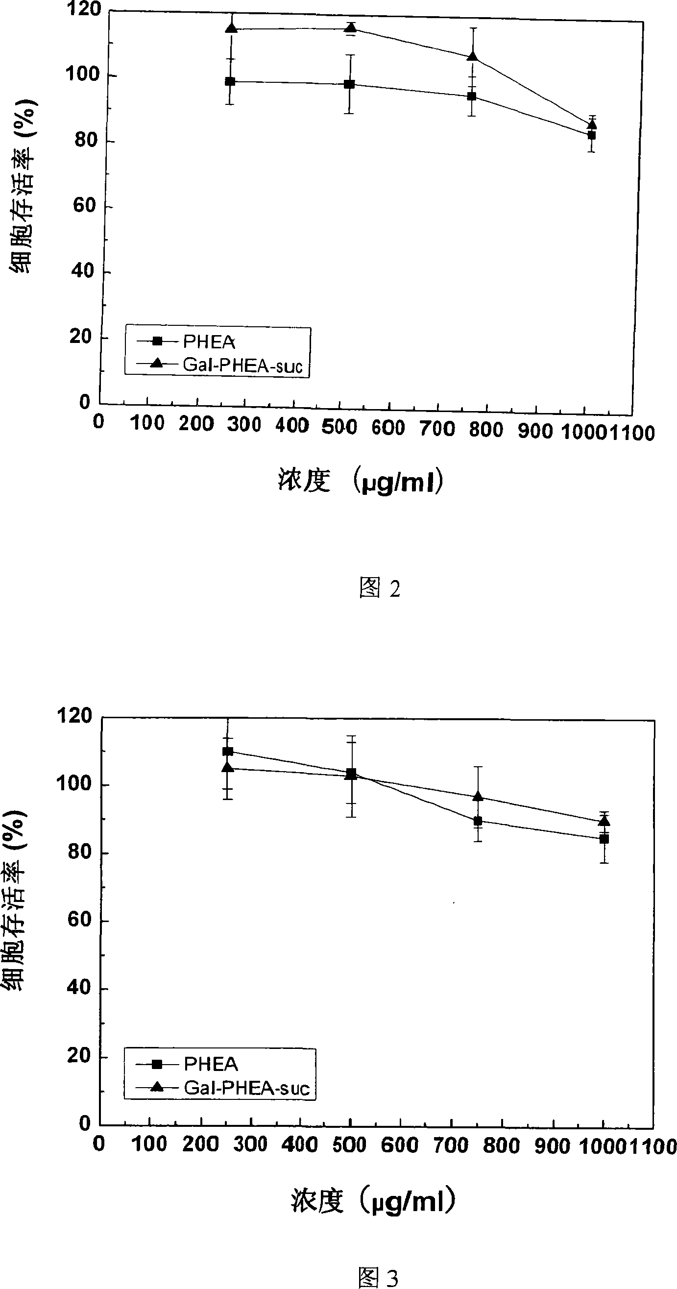 Method for preparing coupled article of polyasparamide derivant and adriablastina, and uses thereof