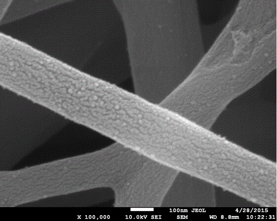 Preparation method for porous carbon nanofiber dye-sensitized solar cell counter electrode material doped with sulfur-copper-indium nanocrystalline
