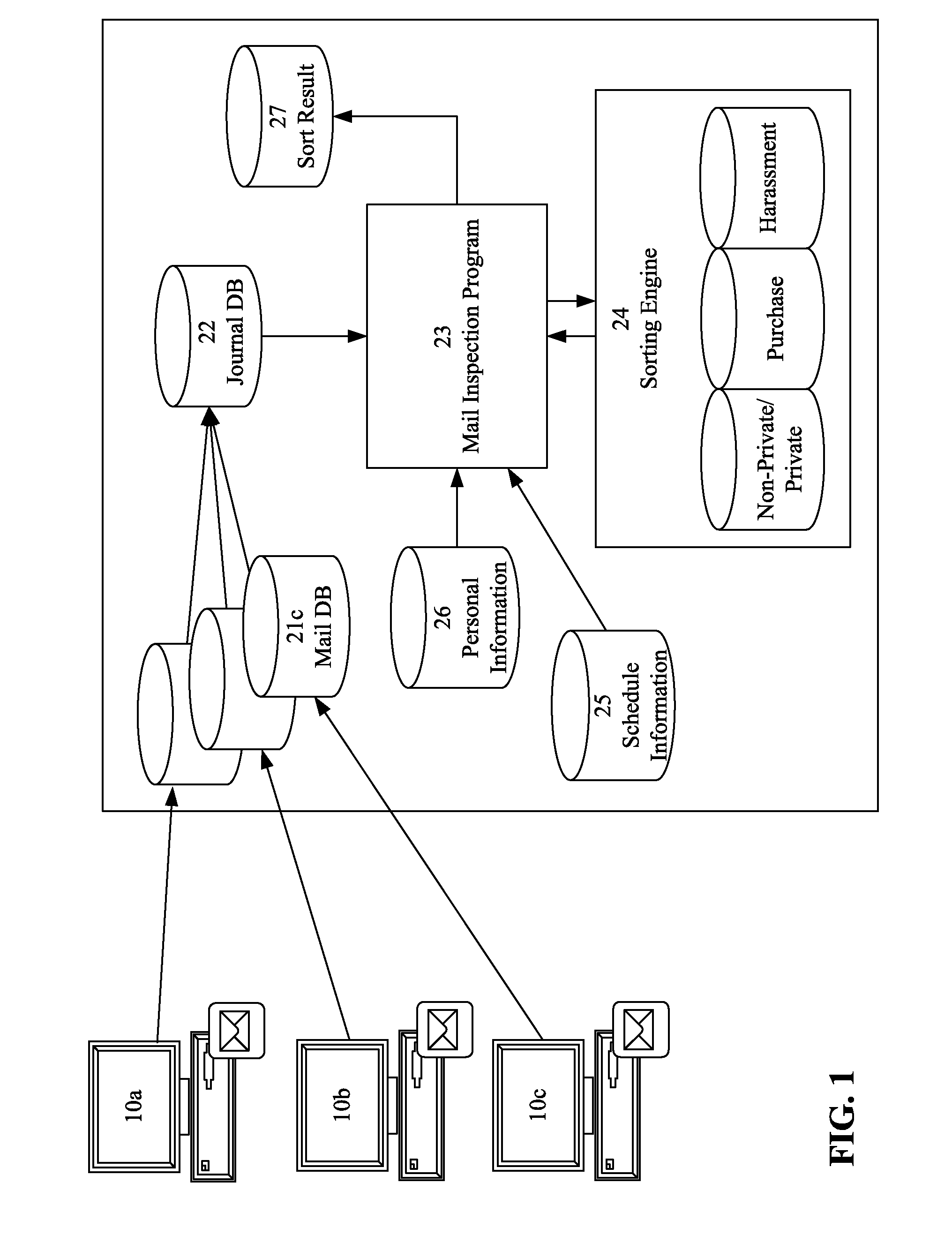 Apparatus and method for detecting characteristics of electronic mail message
