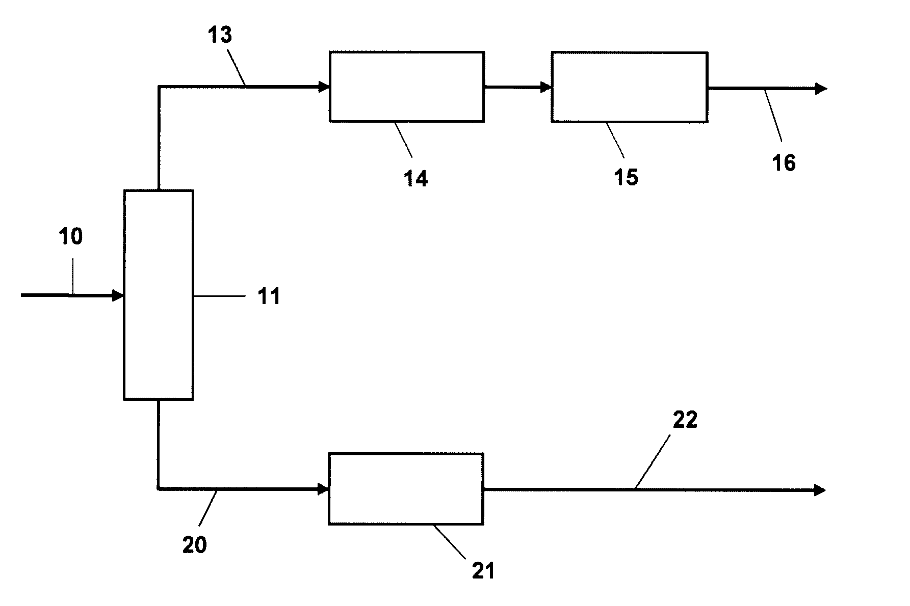 Process for benzene reduction and sulfur removal from FCC naphthas