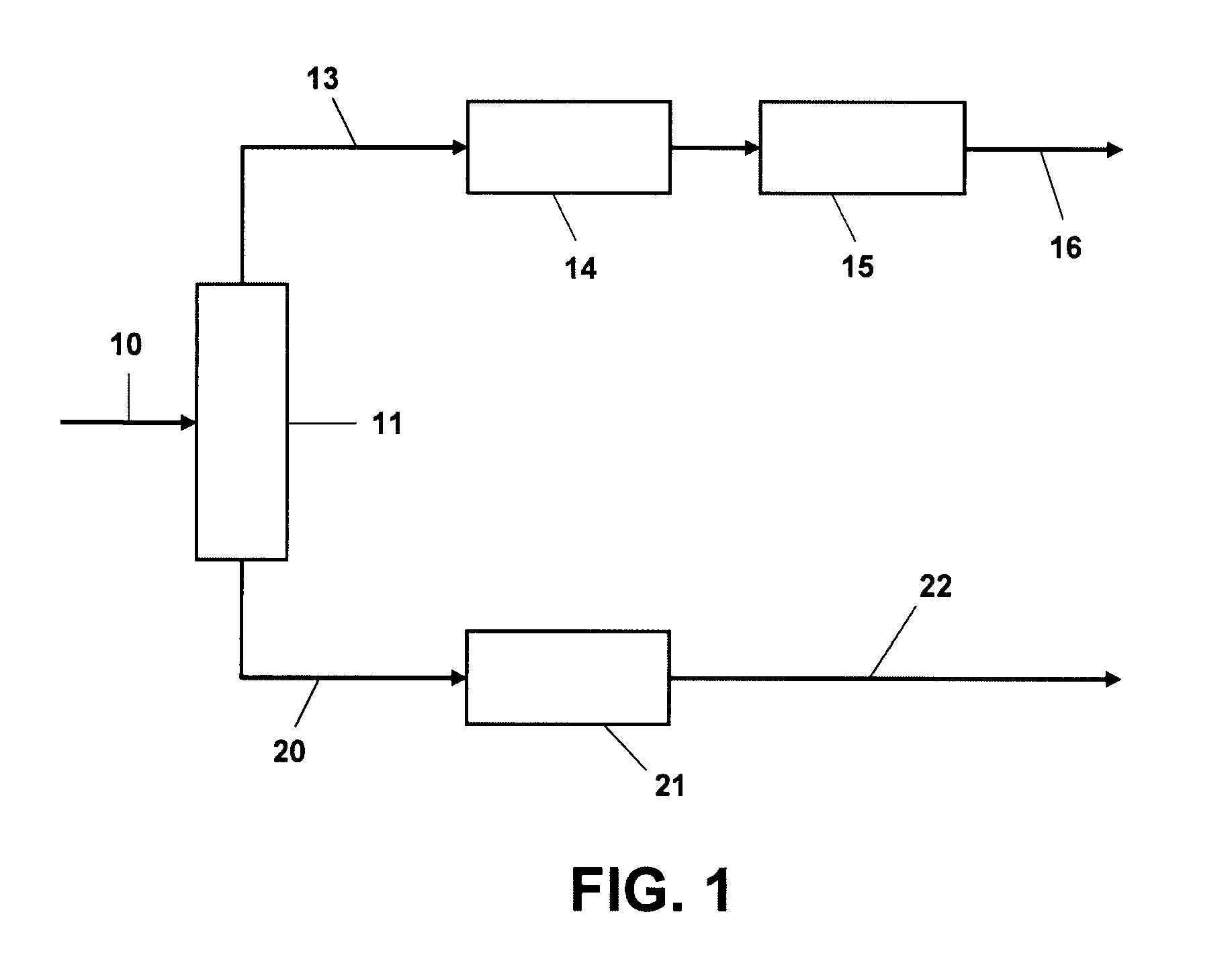 Process for benzene reduction and sulfur removal from FCC naphthas