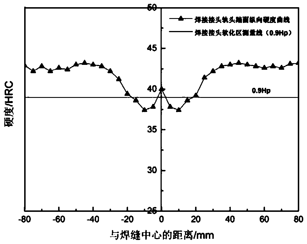 Construction method for heat treatment of bainite steel rail joint after welding