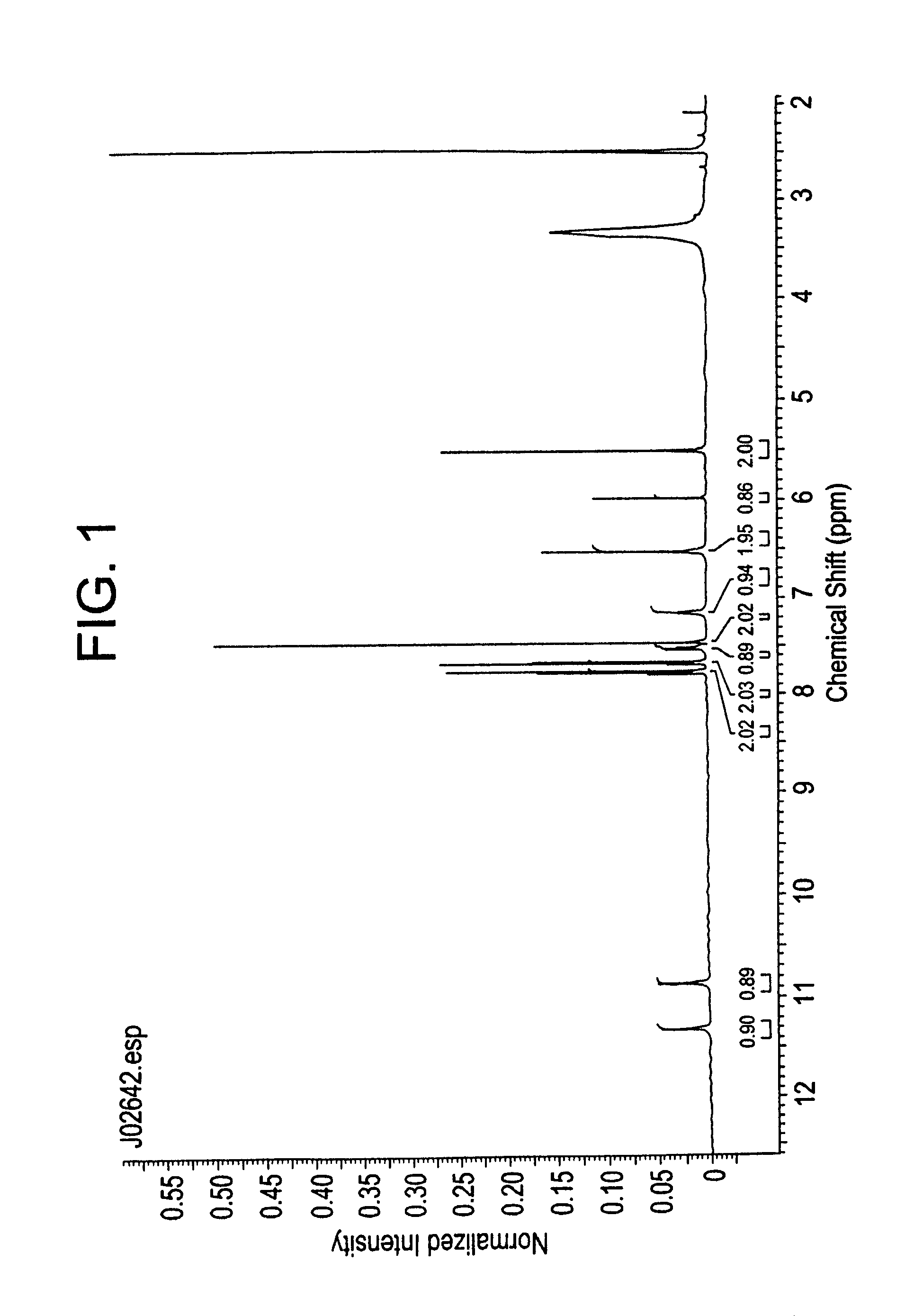 Compositions and processes for preparing 5-amino or substituted amino 1,2,3-triazoles and triazole orotate formulations