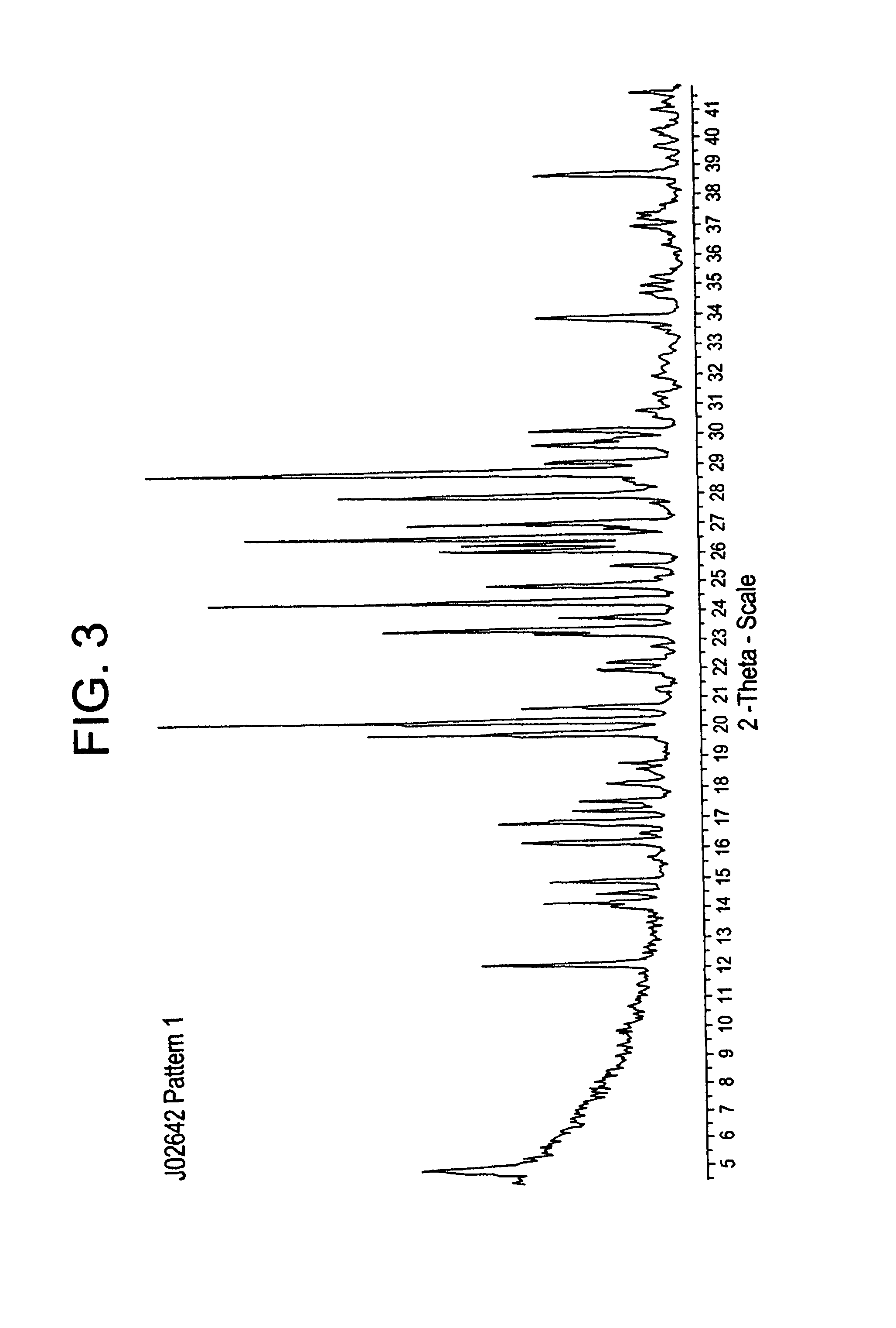 Compositions and processes for preparing 5-amino or substituted amino 1,2,3-triazoles and triazole orotate formulations