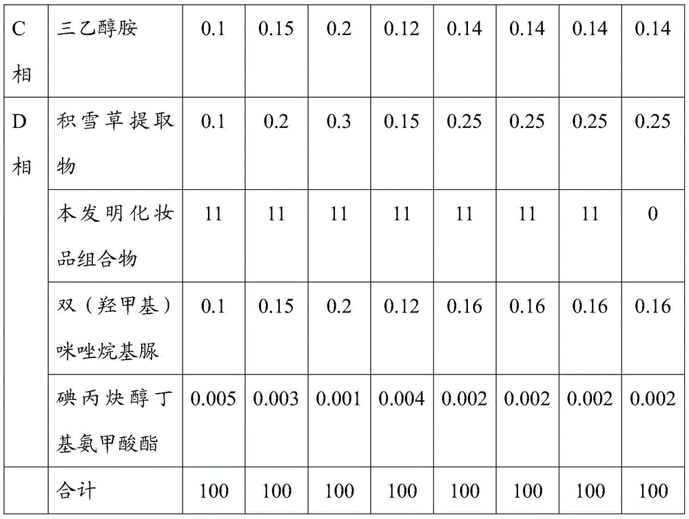 Cosmetic composition containing goat milk and application thereof