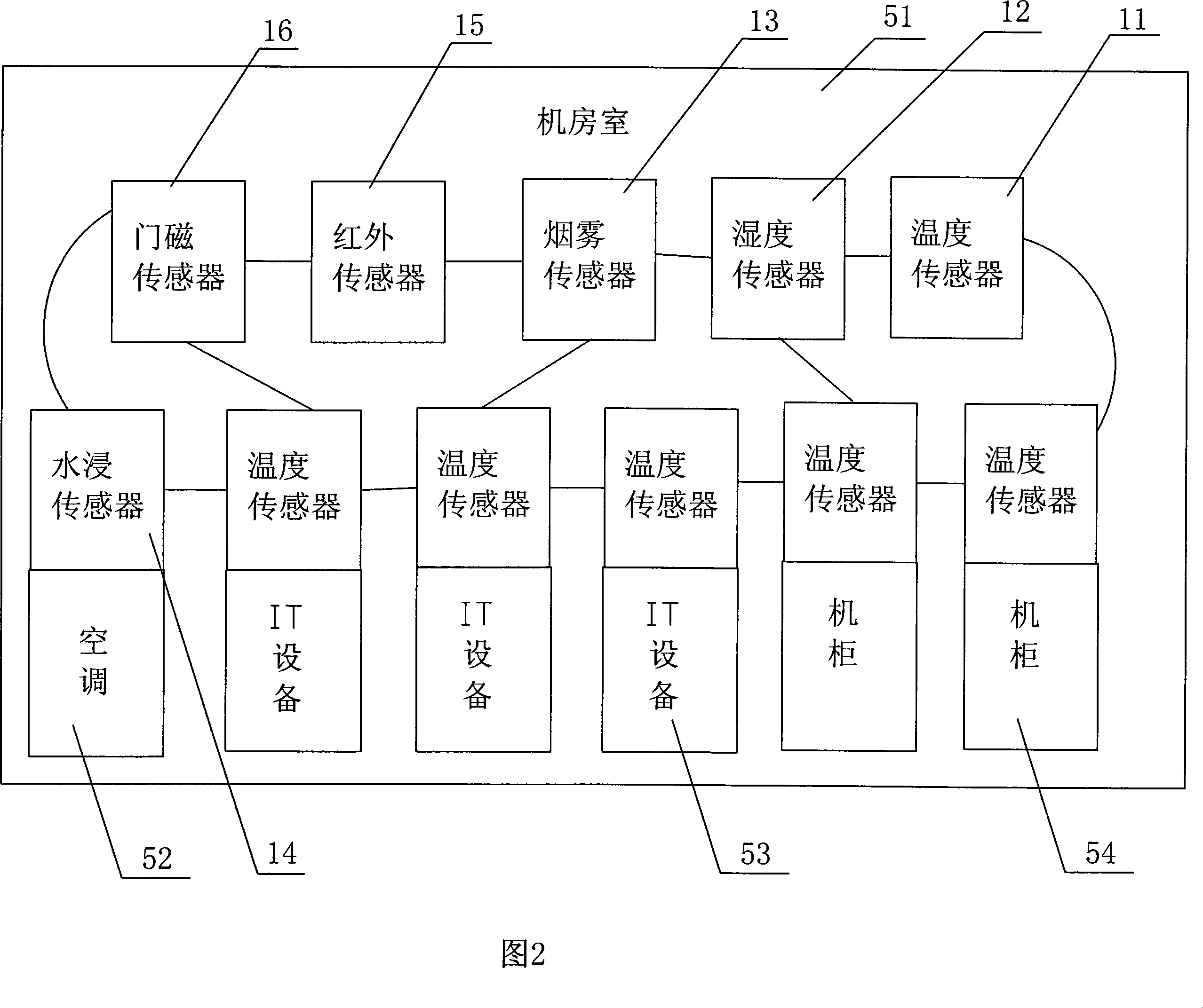 Machinery room environmental monitoring system and method