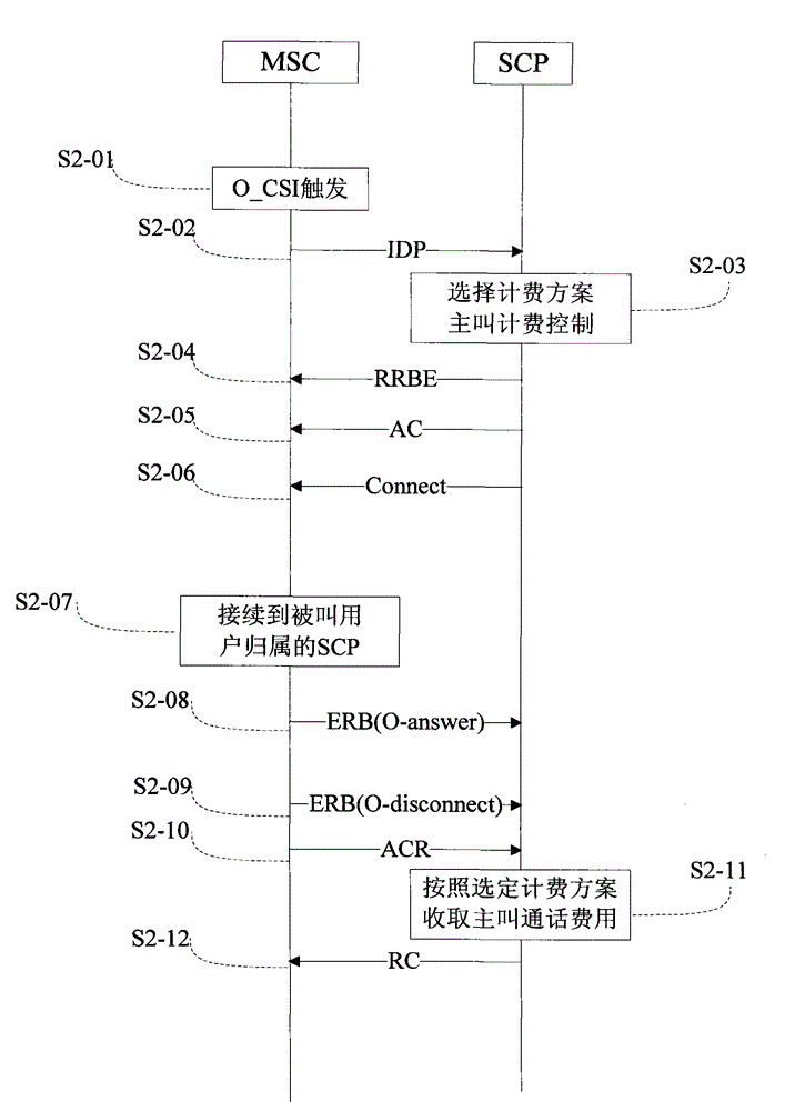 Charging method and system for group intelligent service of mobile virtual private network