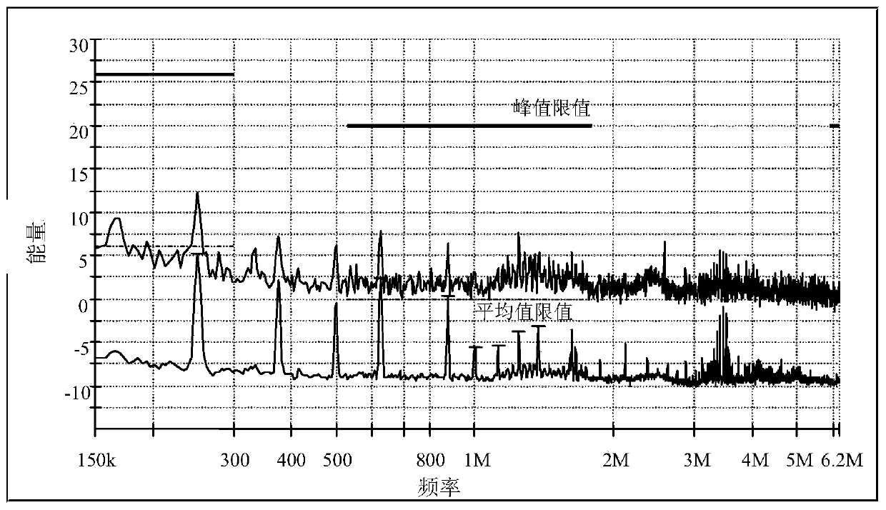 A method and system for troubleshooting truck receivers with excessive noise floor