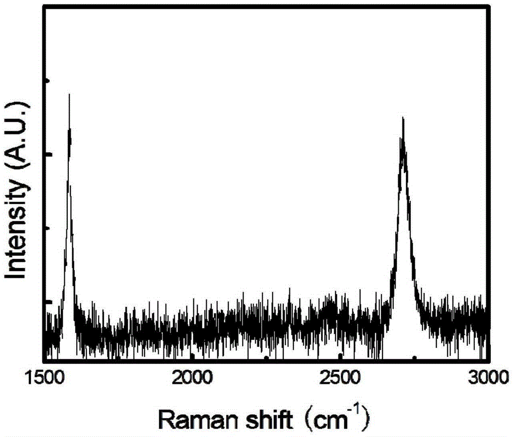 A kind of anti-friction platinum/graphene composite structure and preparation method thereof