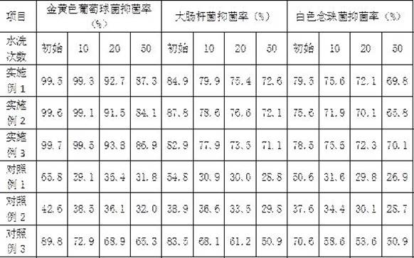 Preparation method of antibacterial and mildew-proof cashmere/cellulosic fiber blended knitted fabric