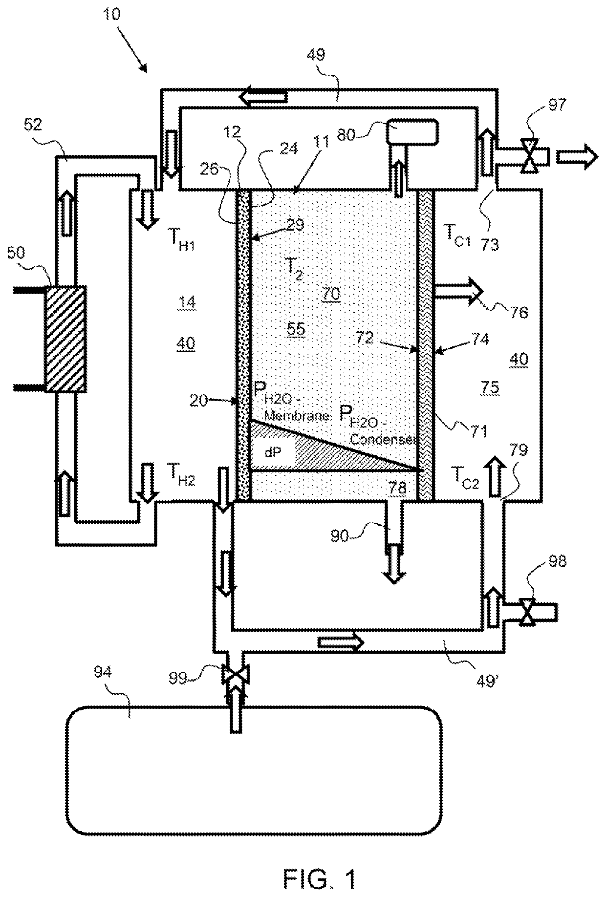 System and method of water purification utilizing an ionomer membrane