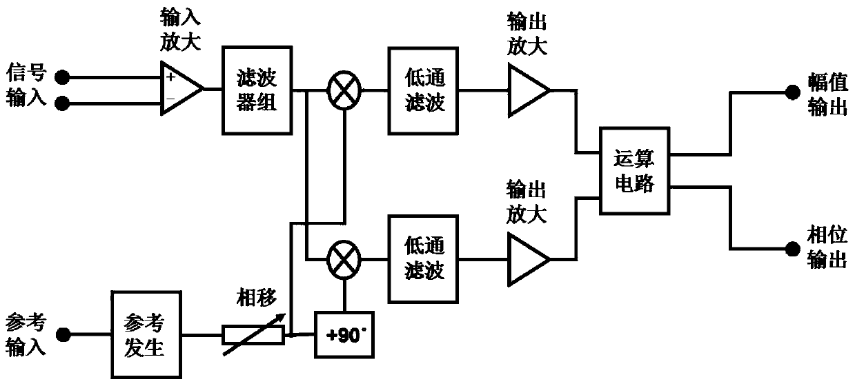 Lock-in amplifier of analog-digital mixed structure and lock-in amplification method of lock-in amplifier