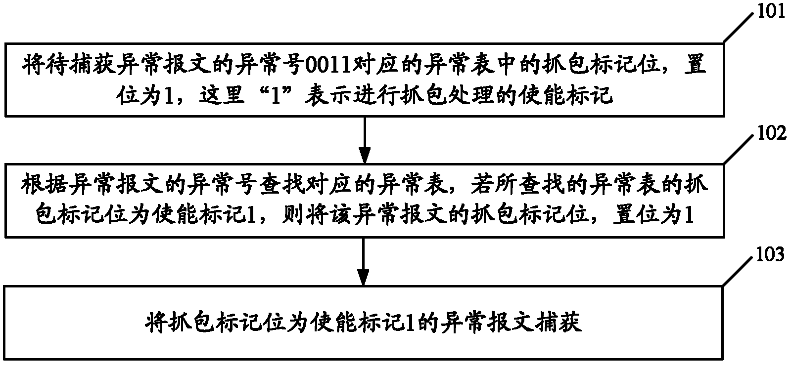 Method and device for capturing abnormal message causing network equipment failure