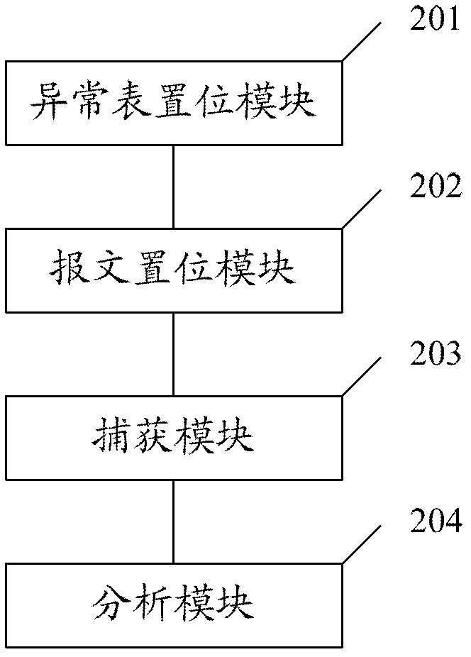 Method and device for capturing abnormal message causing network equipment failure