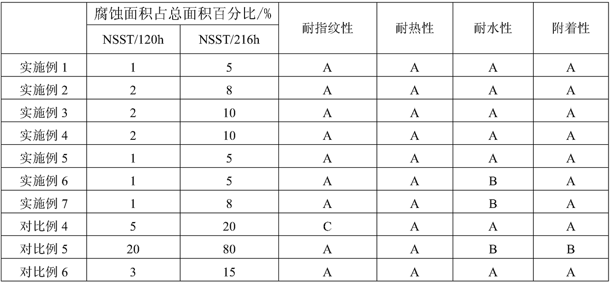 Heat-resistant coating solution for hot-dip galvanized sheet and its preparation and use method