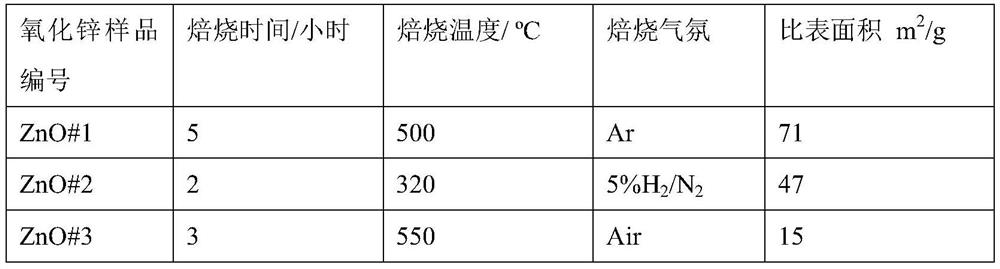 Bifunctional catalyst containing SAPO-17 molecular sieve and application of bifunctional catalyst in reaction for preparing low-carbon olefin from synthesis gas