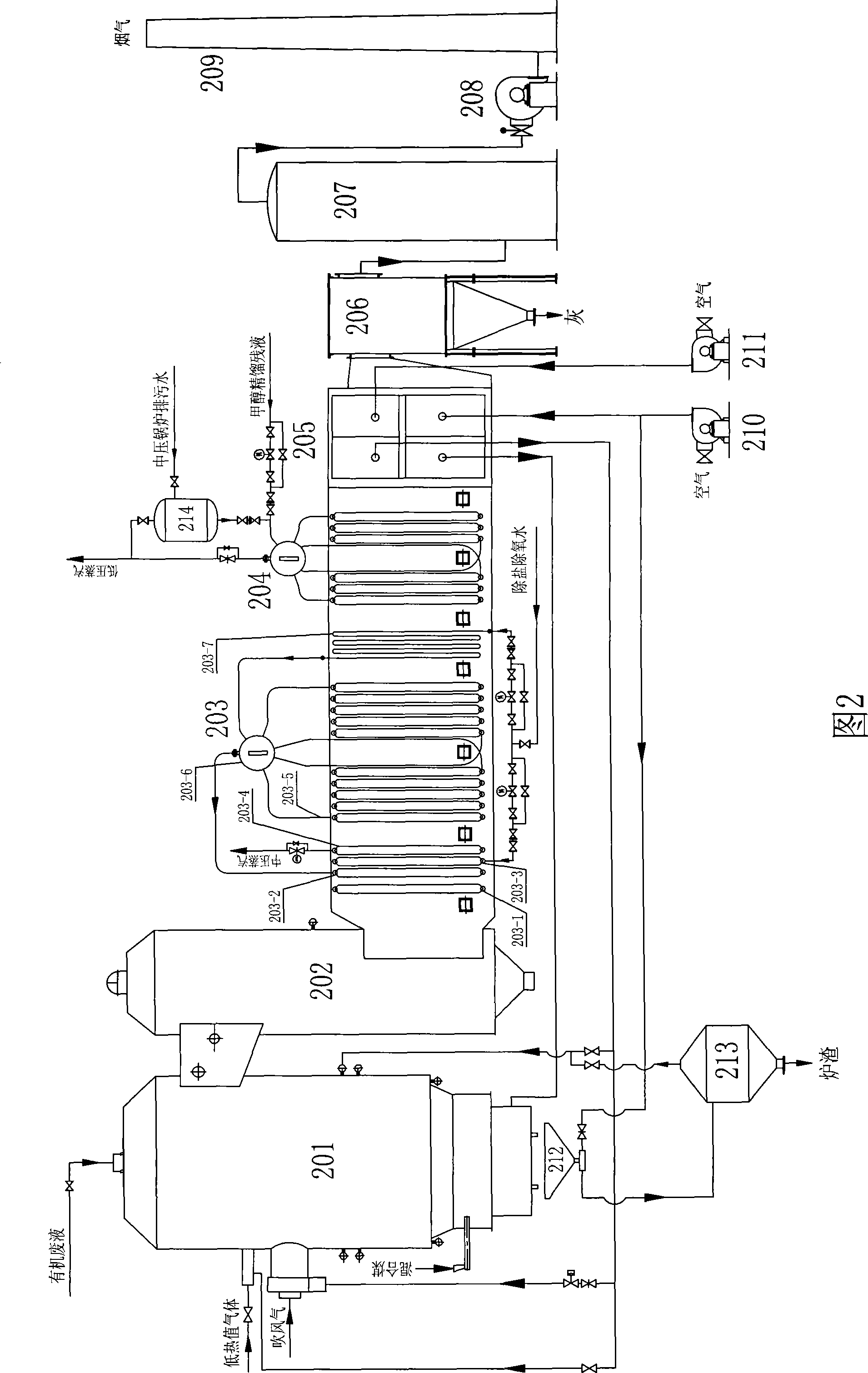 Device and method for production synthesis gas energy conservation and emission reduction of static bed gas making furnace