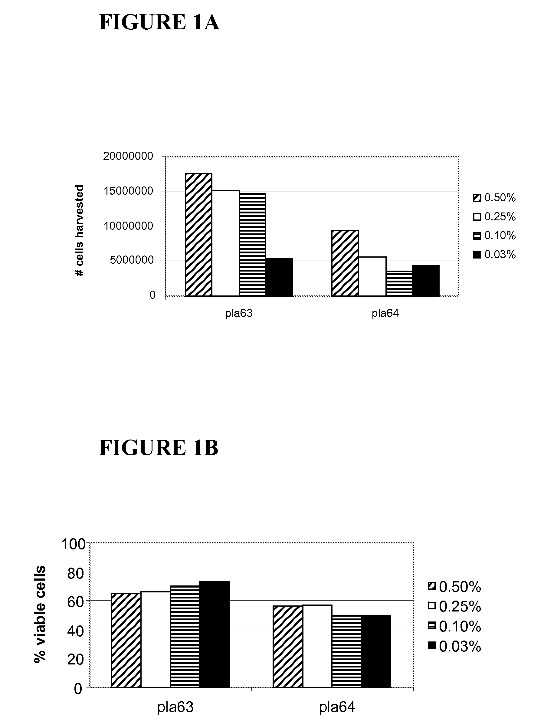 Methods of isolating differentiable cells from placental-associated tissue and uses thereof