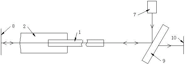 Endoscope optical system and manufacture device and method thereof