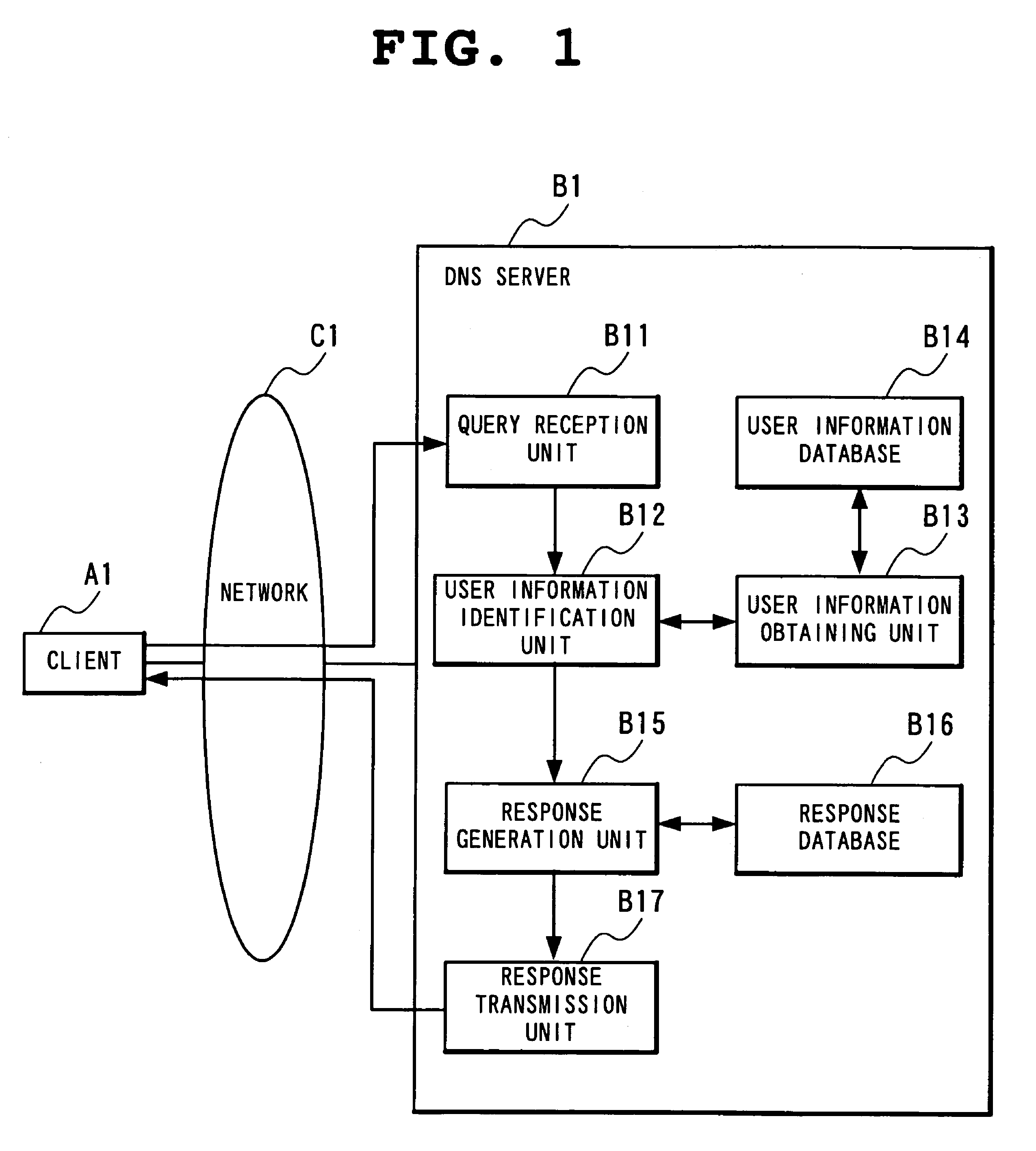 Name resolution server and packet transfer device