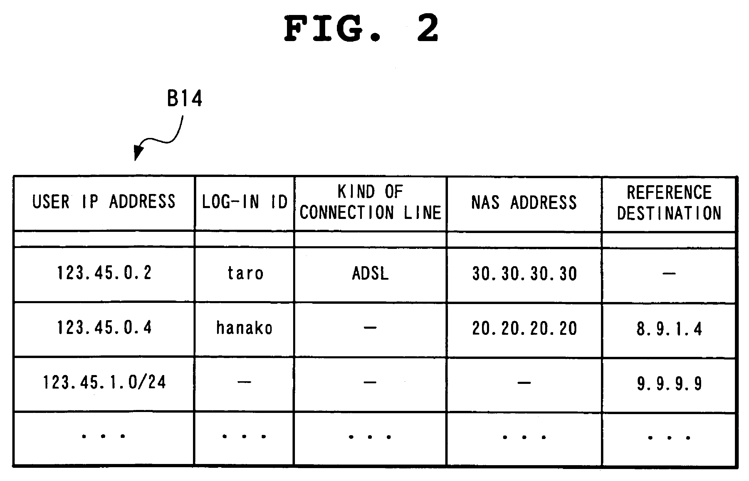 Name resolution server and packet transfer device