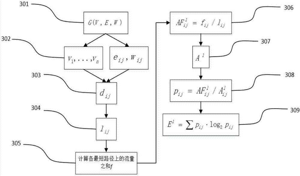 Urban road traffic network entropy computing method and system based on shortest path