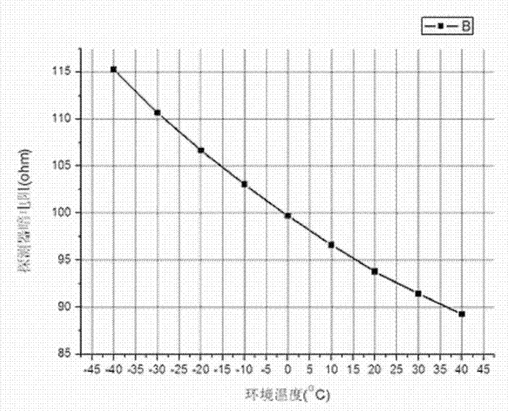 Mid-infrared detection circuit parameter design method based on bridge principle