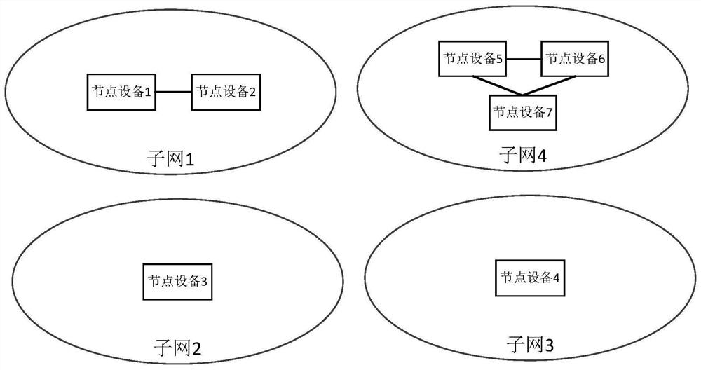 Alliance chain data processing method and device, electronic device and storage medium