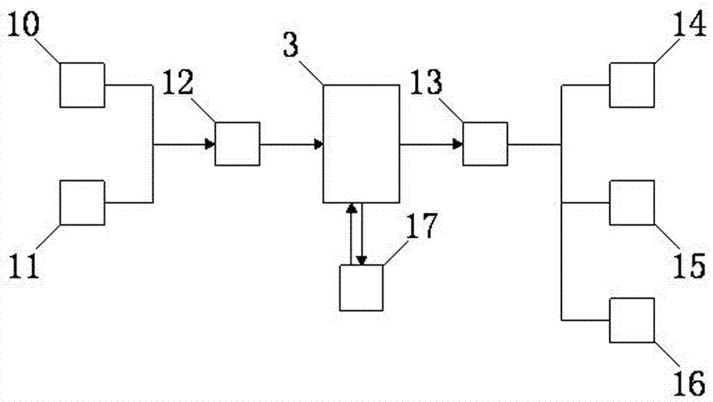 Heat-preservation device for heat supply pipeline