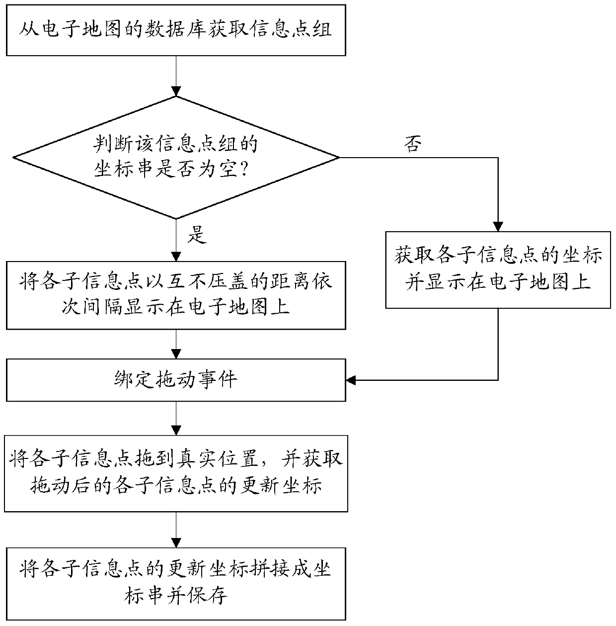 A method and system for presenting an electronic map