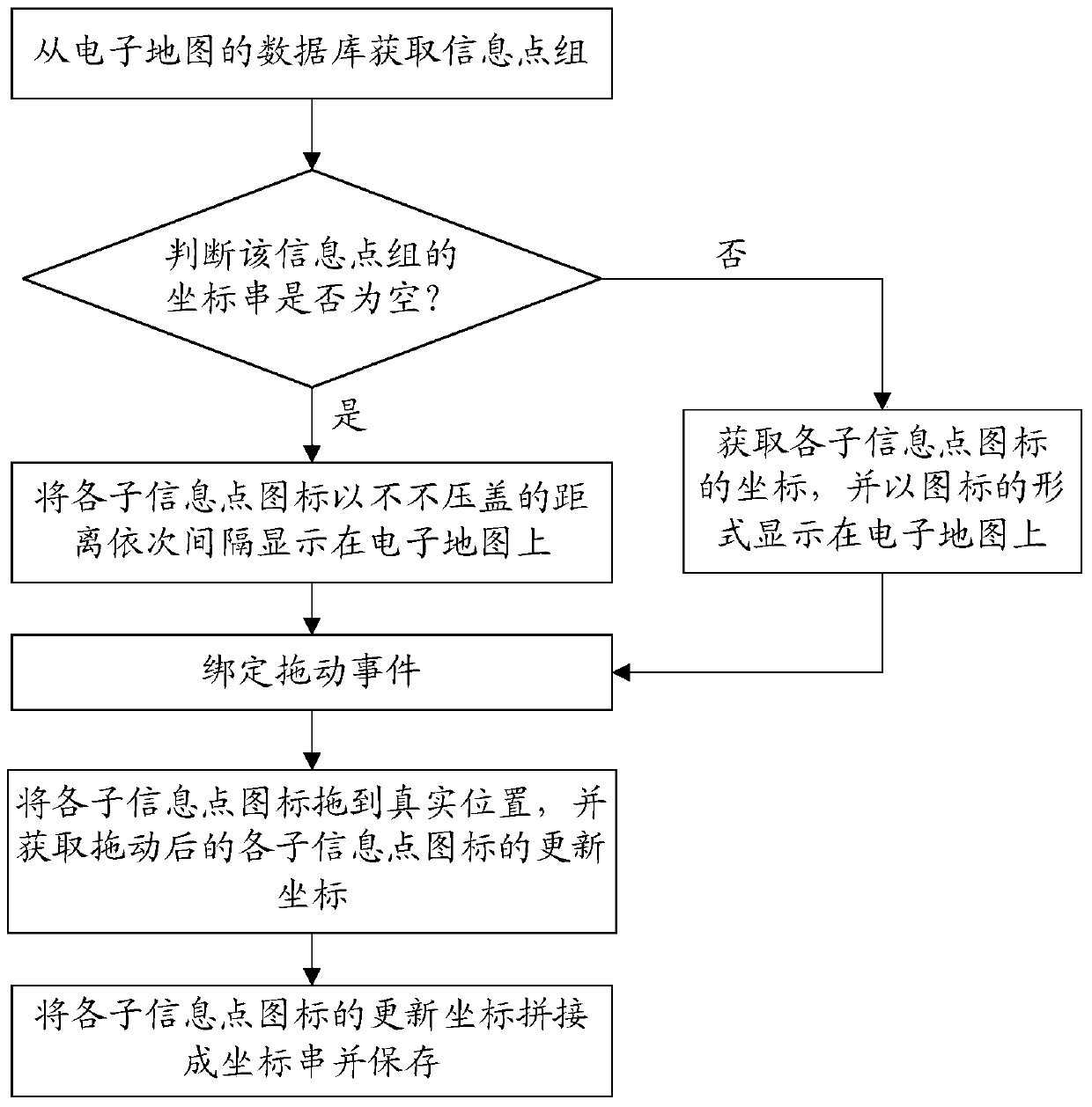 A method and system for presenting an electronic map