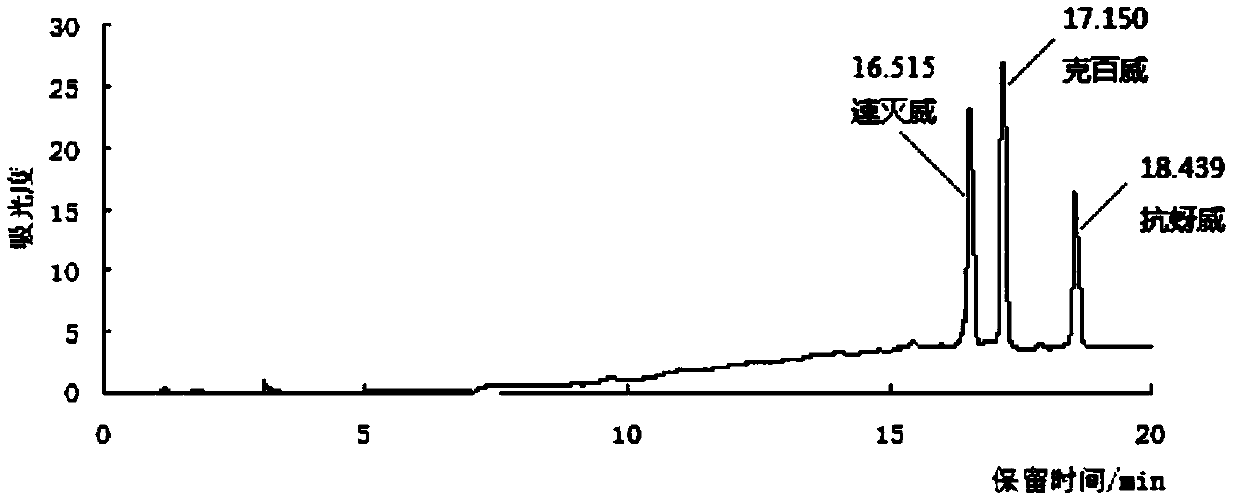 Method for simultaneously degrading three types of carbamic acid ester pesticides by Fenton method