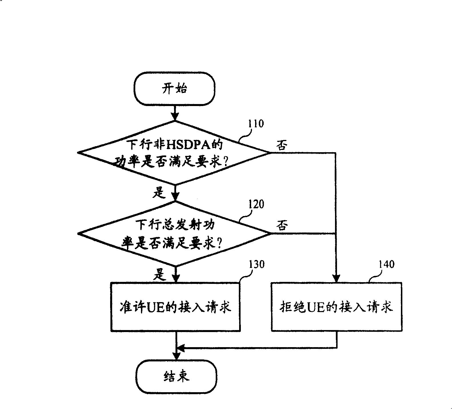 Cell downlink access permission method, system and network side device