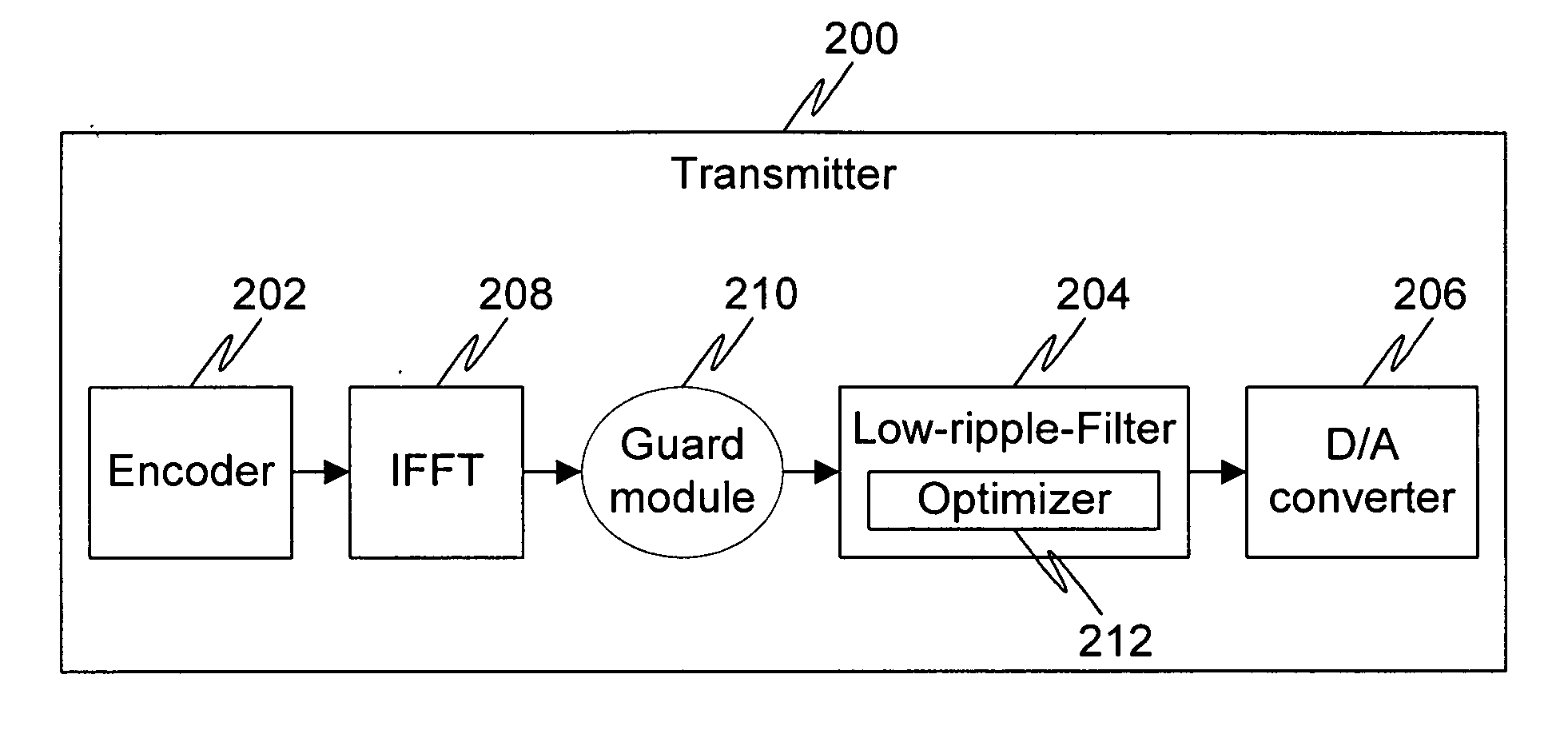 Method and system reducing peak to average power ratio (PAPR) in a communication network