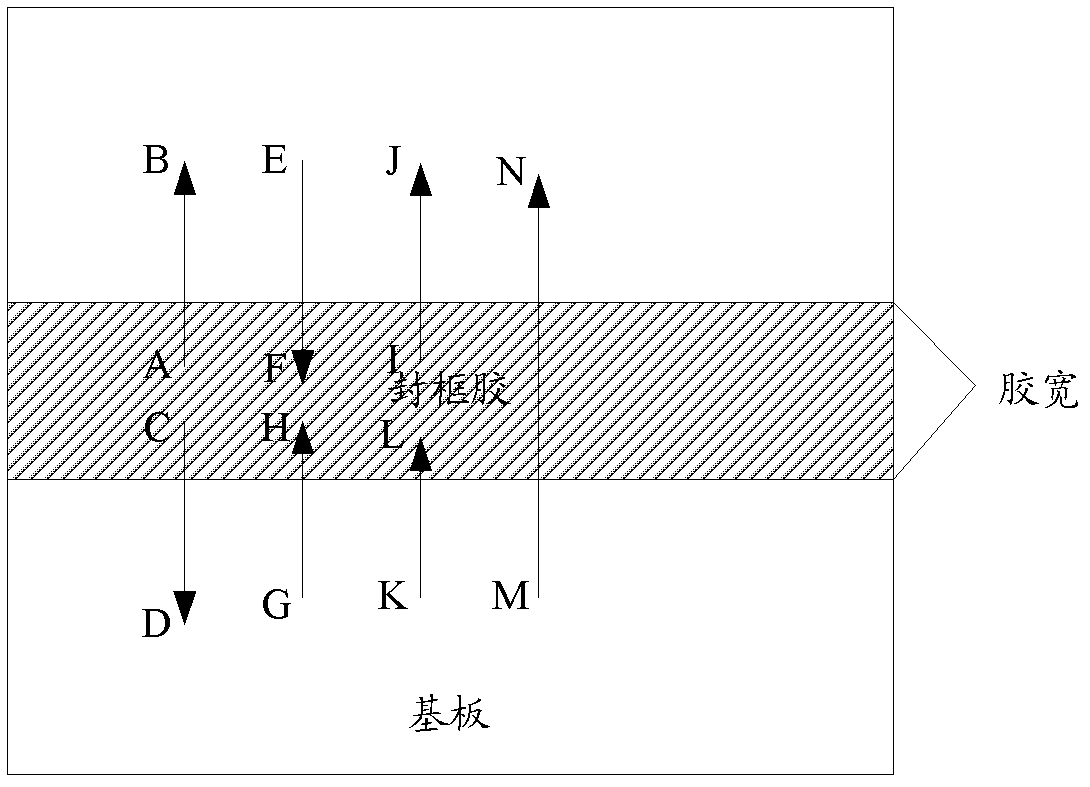 Frame sealing glue width detecting method, system and equipment