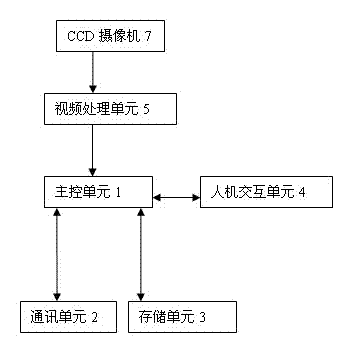 Embedded type bus device server system having image collecting function and running method thereof