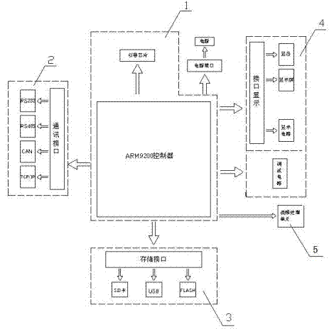 Embedded type bus device server system having image collecting function and running method thereof