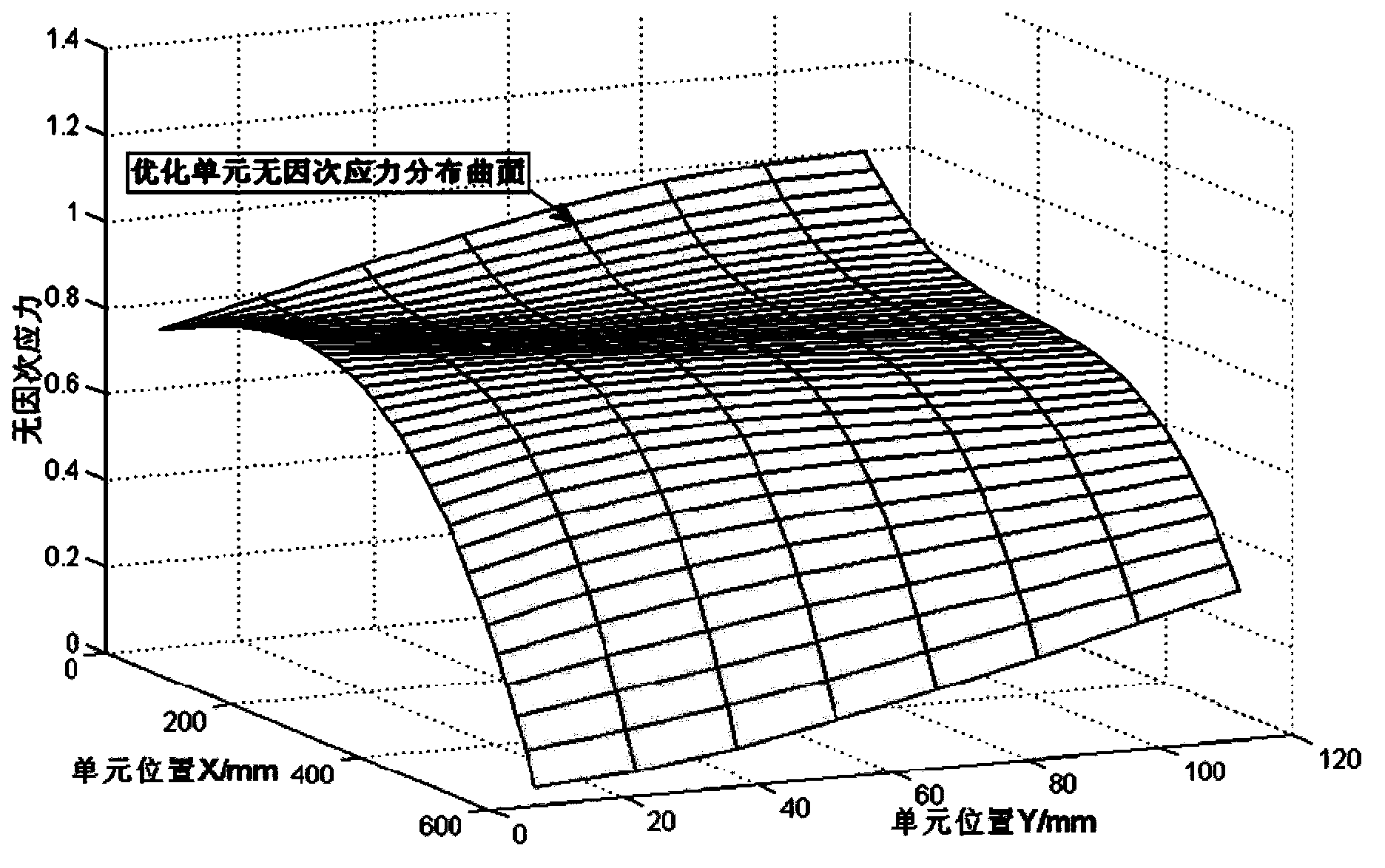 Method for post-processing engineering-based composite material laminated board ply after optimization