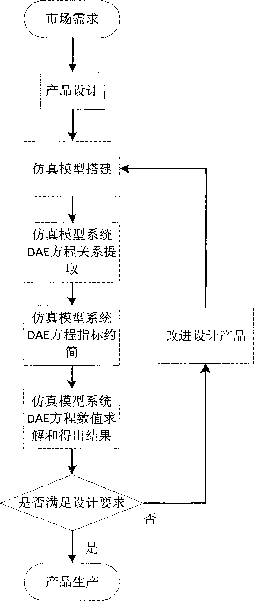 Index reduction method for DAE system