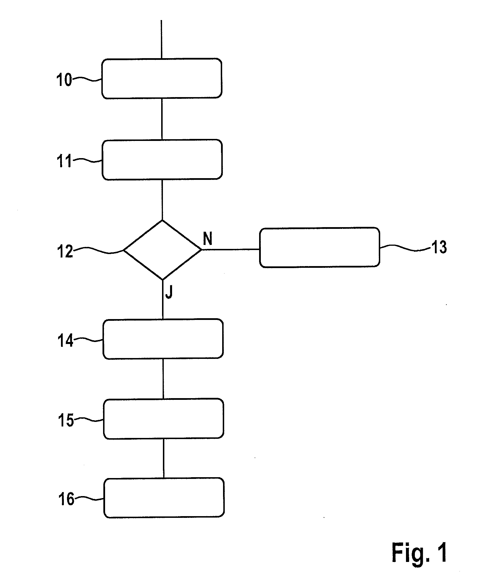Method and device for monitoring the function of an exhaust-gas sensor